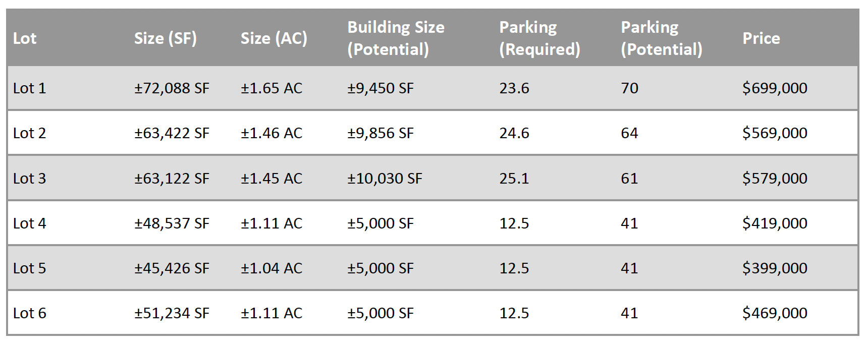 Pricing